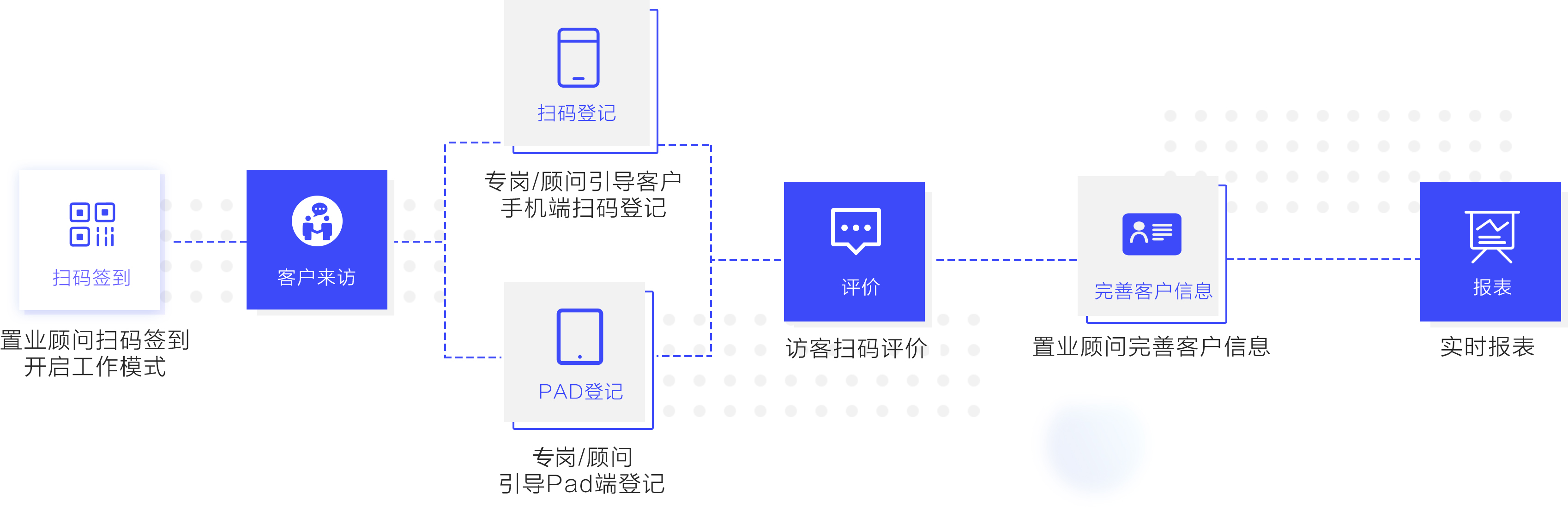 易麦云客