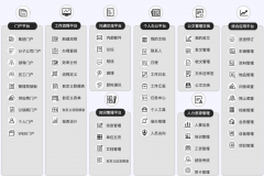 房地产行业易麦售楼系统的构成