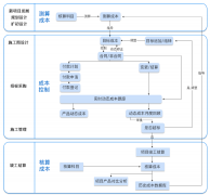 地产售楼软件系统功能一览