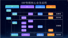 ERP售楼丶房地产销售丶分销中介