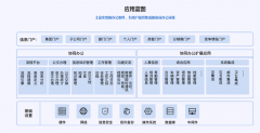 数字化转型下房企管理模式的变化