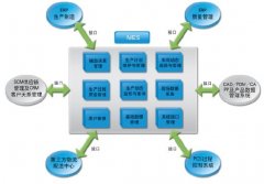 选择ERP系统要注意的一些点