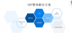 ERP为房地产行业提供新的运营管理模式