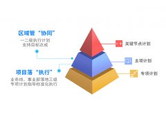 长春房地产saas系统、房地产管理系统