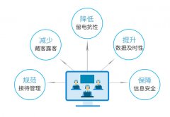 售楼管理系统存储客户信息功能！