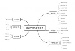 房地产公司管理软件有助于客户管理