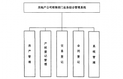 售楼管理系统有哪些功能需求？