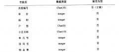 房地产管理系统数据库报表设计