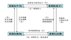 房地产管理系统的运行原理