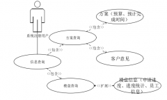 楼盘信息管理系统有哪些功能？