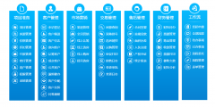 地产智慧营销系统有什么作用？