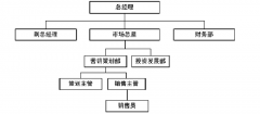 VR全景展示系统|VR多屏互动售楼系统制作公司