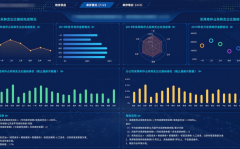 可视化大屏：一切销售，尽在掌握！