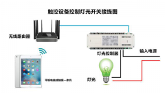 售楼部沙盘模型控制系统|沙盘解决方案