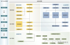 地产ERP售楼系统的主要功能和特点！