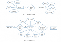 房地产销售控制管理软件系统数据库优化设计!