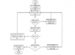 房地产系统登录界面设计！