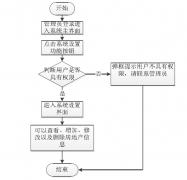 房地产管理系统设置、功能添加、信息修改！